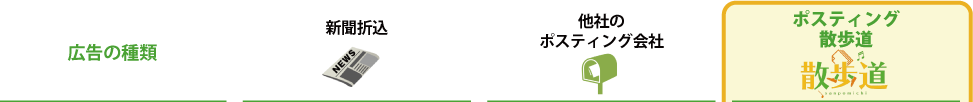 広告の種類