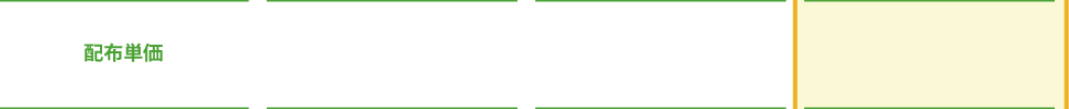 配布単位