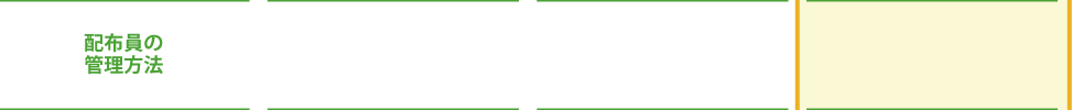 配達員の管理方法
