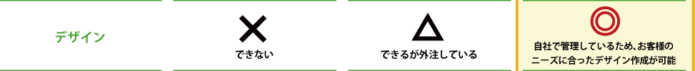 デザイン:自社で管理しているため、お客様のニーズに合ったデザイン作成が可能